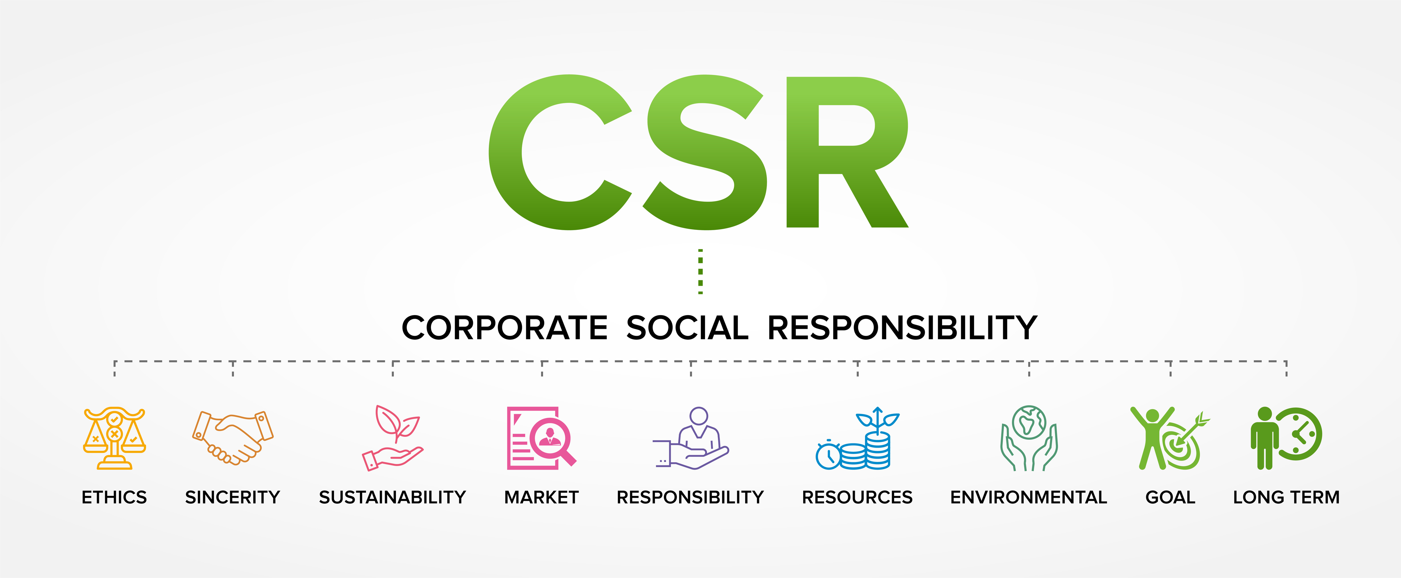 CSR Impact
